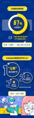 腾讯QQ宣布《00后数据超微茄子视频在线看污陈诉》：男生会员超七成